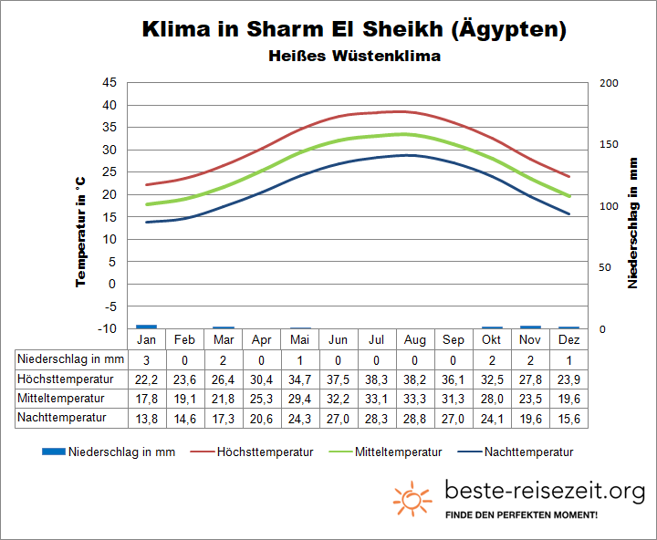 Sharm el Sheikh Klima
