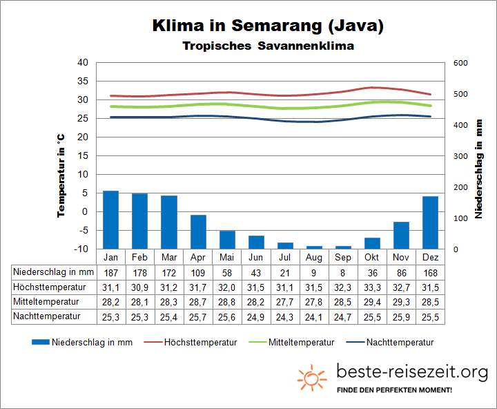 Java Klima Semarang